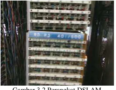 Gambar 3.2 Perangkat DSLAM 