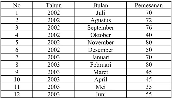 Tabel 4.2. Data Struktur Produk Kursi Armando(CH-409)