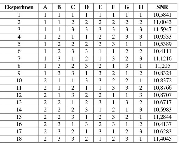 Tabel 8. Perhitungan SNR untuk Respon Warna 