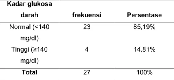 Tabel  2.  Distribusi  frekuensi  berdasarkan  jenis  kelamin