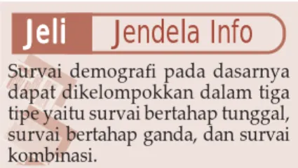 Tabel 2.1  Banyaknya Jumlah Penduduk Indonesia  Berdasar-kan Sensus Penduduk