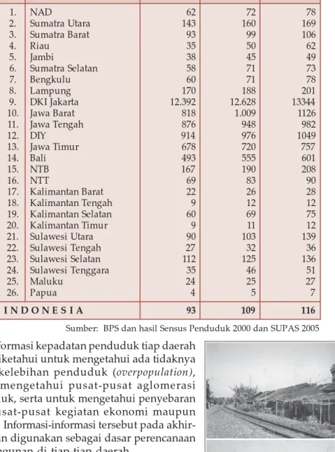 Tabel 2.5 Perbandingan Kepadatan Penduduk Indonesia Tiap Provinsi Tahun 1990 - 2005