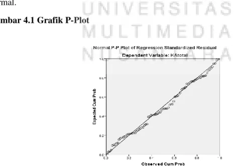 Gambar 4.1 Grafik P-Plot 