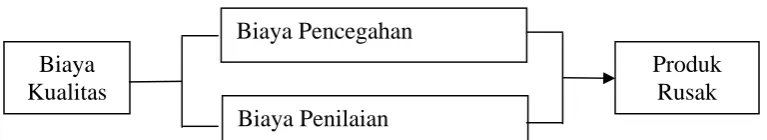 Gambar 2.1 Kerangka Berpikir 