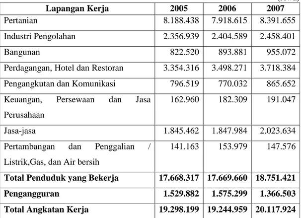 Tabel  4.1.      Penduduk  Berumur  15  Tahun  Ke  Atas  yang  Termasuk  Angkatan  Kerja di Provinsi Jawa Timur (2005-2007) 