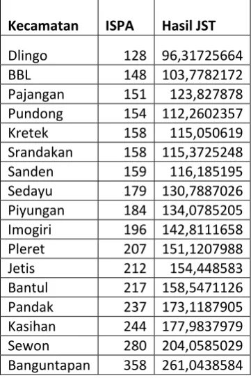 Tabel 1. Hasil Akurasi Testing 