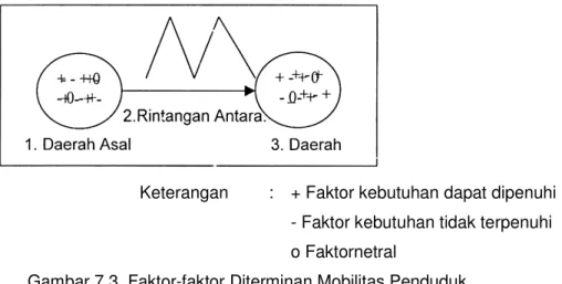 Gambar 7.3. Faktor