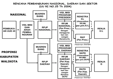 Gambar 1 