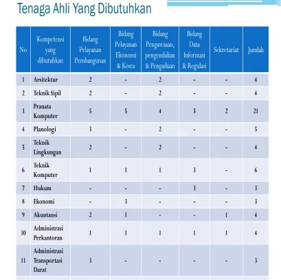 Tabel 4  