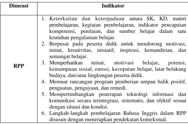 Tabel 3.7 Persiapan Pembelajaran  