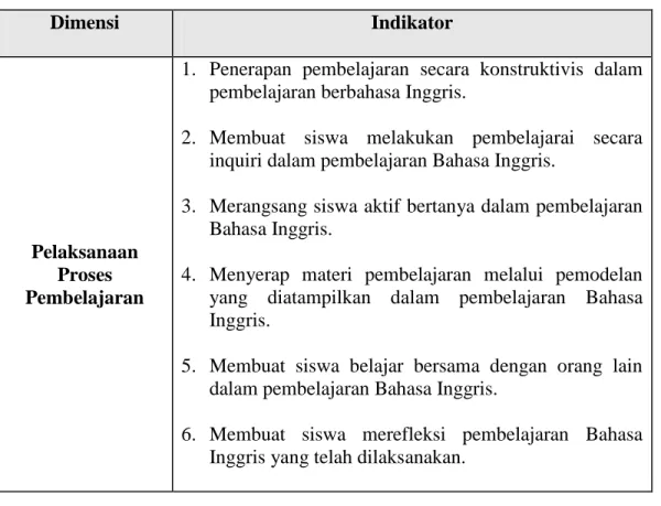 Tabel 3.9  Proses Pembelajaran dengan Pendekatan CTL 