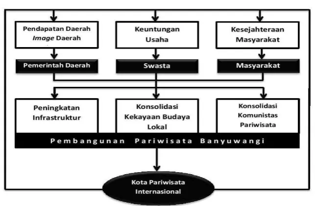 Gambar 2.  