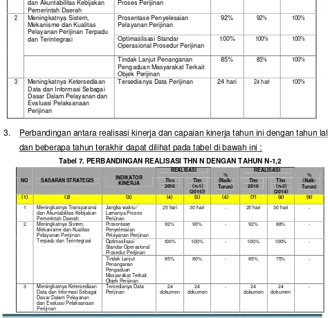 Tabel 7. PERBANDINGAN REALISASI THN N DENGAN TAHUN N-1,2