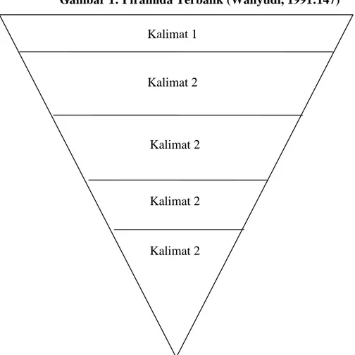 Gambar 1: Piramida Terbalik (Wahyudi, 1991:147) 