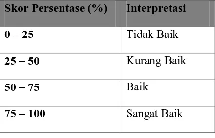 Tabel 0.4 Tabel Interpretasi ‎Ratting Scale 
