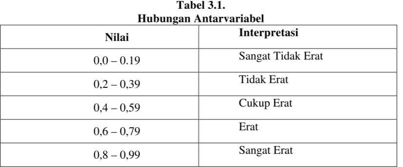 Tabel 3.1. 