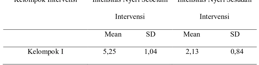 Table 4. Distribusi rata-rata skala intensitas nyeri fraktur sebelum dan 