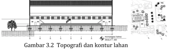Gambar 3.2  Topografi dan kontur lahan 