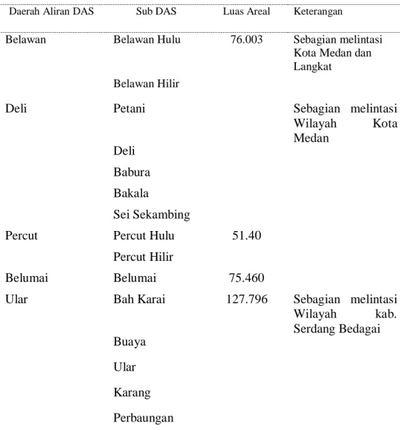 Tabel 1. Daerah Aliran Sungai Kabupaten Deli Serdang 