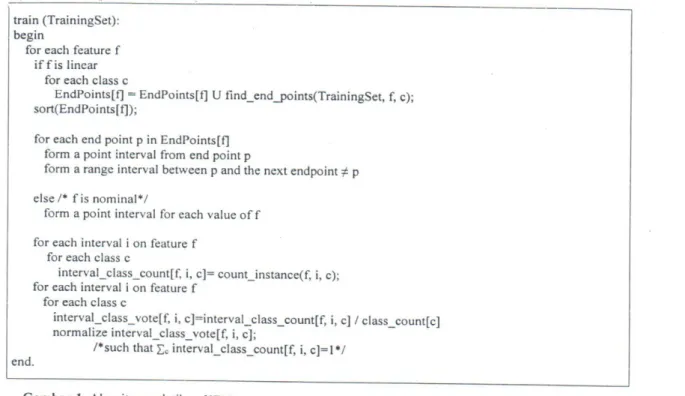 Gambar 1 Algoritma pelatihan V FI5