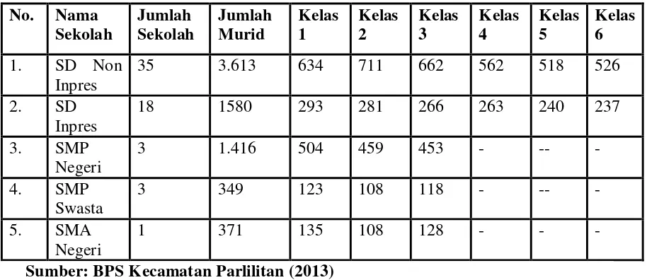 Tabel I 