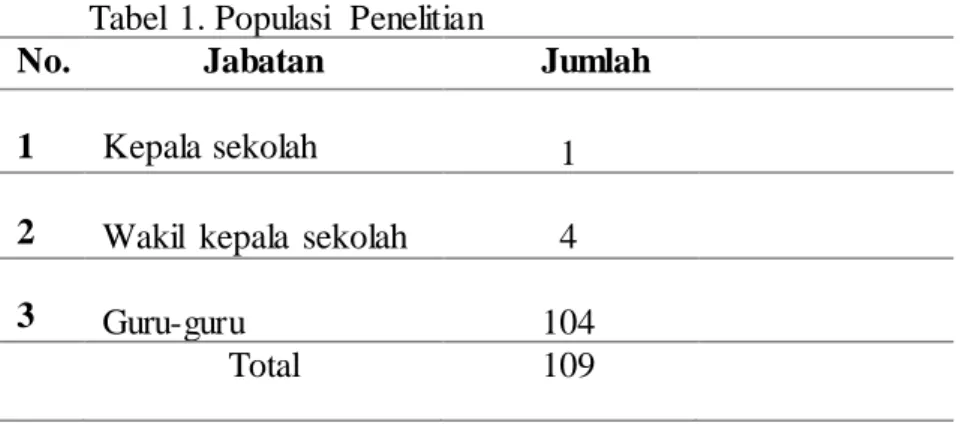 Tabel  1. Populasi  Penelitian 