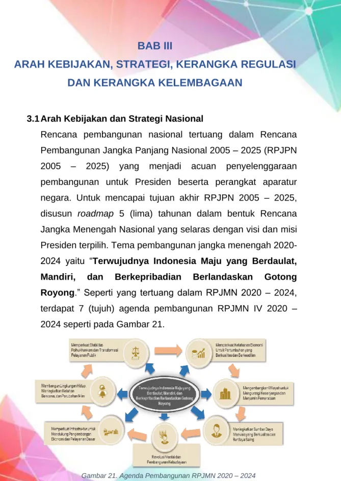 Gambar 21. Agenda Pembangunan RPJMN 2020 – 2024 
