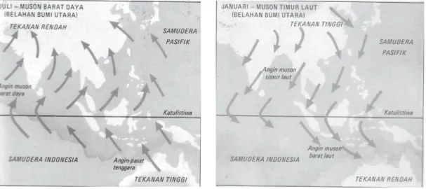 Gambar 1.6 Angin muson barat dan angin muson timur di wilayah Indonesia