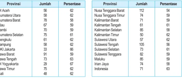 Tabel 2.6 Angka kematian dan harapan hidup penduduk Indonesia