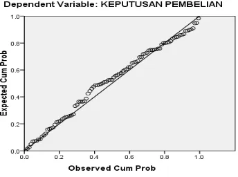 Tabel 3 Hasil Pengujian Reliabilitas 