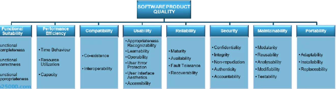 Gambar 3. Model Kualitas Produk ISO/IEC 25010 