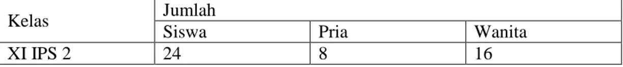 Tabel 6: Jumlah anggota sampel kelas XI IPS 2 di SMA Negeri I Kotagajah 