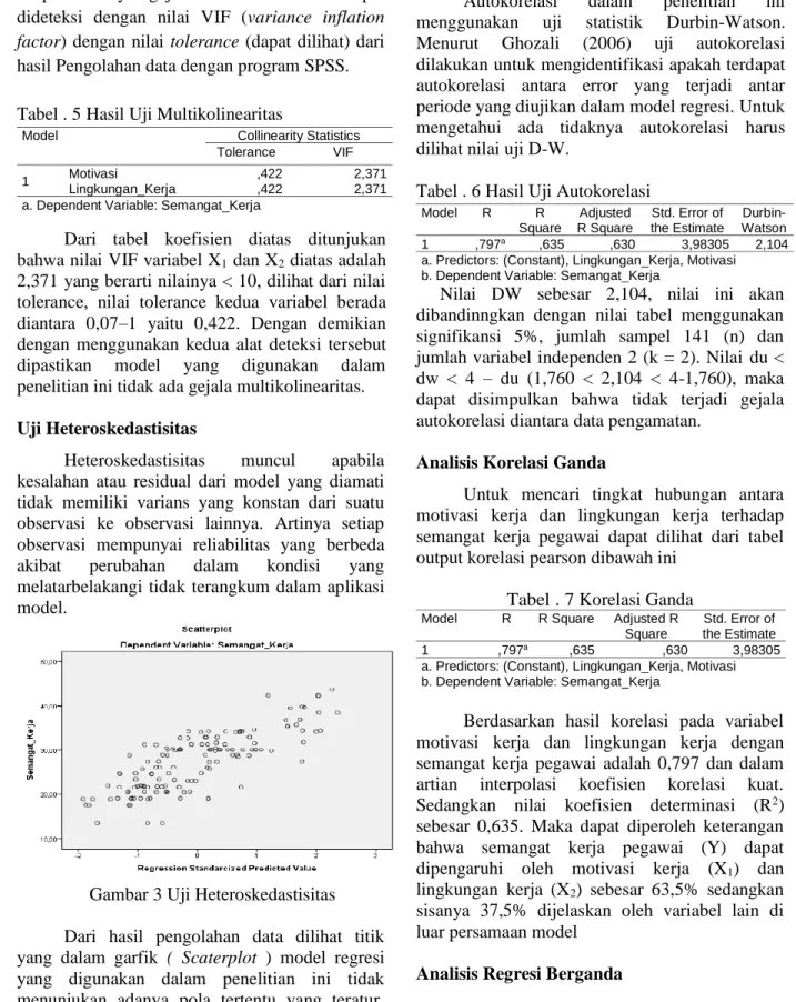 Tabel . 5 Hasil Uji Multikolinearitas 