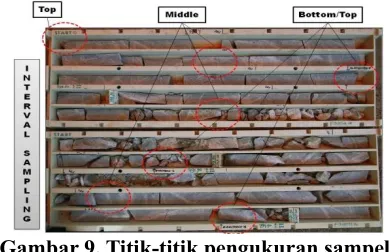 Gambar 7  Magnetic Susceptibility Meter KT-10 