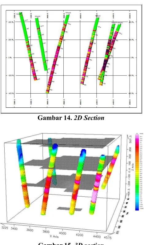 Gambar 14. 2D Section 