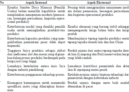 Tabel 5. Permasalahan Internal dan Eksternal Industri Tepung Tapioka Anis Jaya