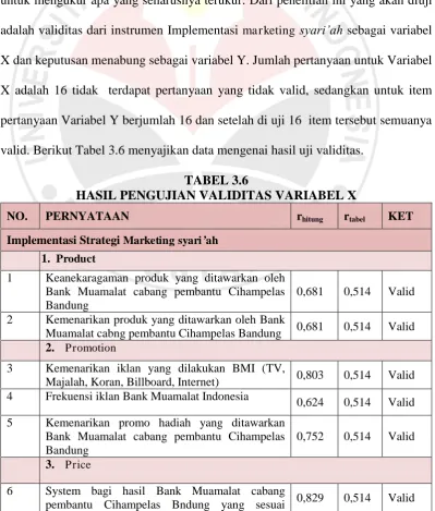 TABEL 3.6 HASIL PENGUJIAN VALIDITAS VARIABEL X 