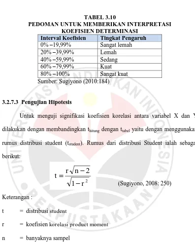 TABEL 3.10 PEDOMAN UNTUK MEMBERIKAN INTERPRETASI 