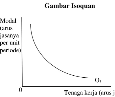 Gambar IsoquanGambar 2.2  