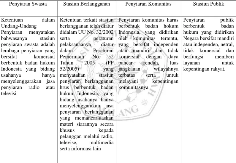 Tabel 2.1 Jenis Televisi 
