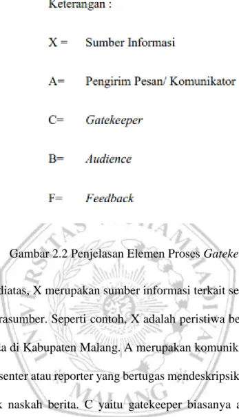 Gambar 2.2 Penjelasan Elemen Proses Gatekeeping 