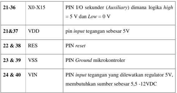 Tabel II.3 Beberapa instruksi dasar basic stamp 