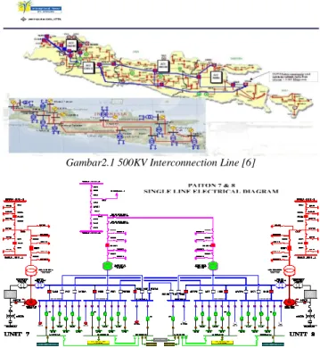 Gambar 2.3 Main- Tie-Main (skema 3-Breaker)[1] 