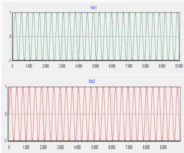 Gambar 4.1 Karekteristik V oc  Sebelum Transfer (Hasil running 0,5  second) 