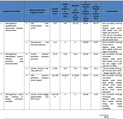 Tabel 3. Capaian Indikator Kinerja Utama (IKU) Direktorat Produksi sampai dengan Triwulan I Tahun 2014 