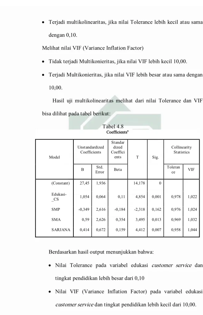Tabel 4.8  Coefficients a Model  Unstandardized Coefficients  Standardized  Coefficients  T  Sig