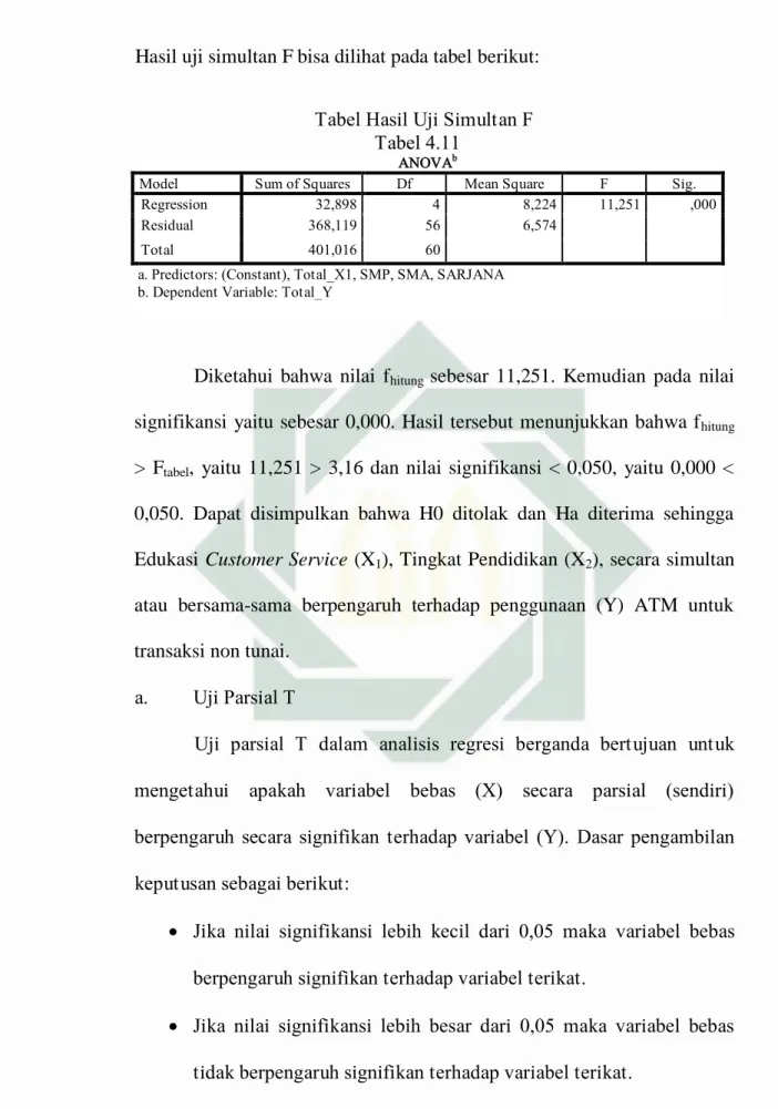 Tabel Hasil Uji Simultan F  Tabel 4.11 