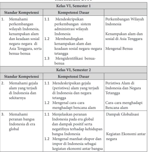 Tabel 5. Kompetensi dan Ruang Lingkup Materi IPS Kelas V  Kurikulum 2006