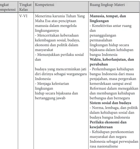 Tabel 6. Kompetensi dan Ruang Lingkup Materi IPS Kelas V dan  VI Kurikulum 2013