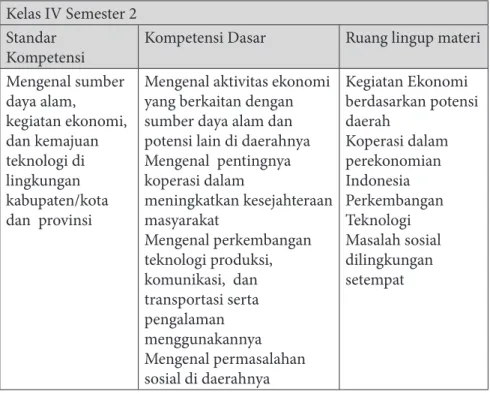 Tabel 2. Kompetensi dan Ruang Lingkup Materi IPS Kelas IV  Kurikulum 2013